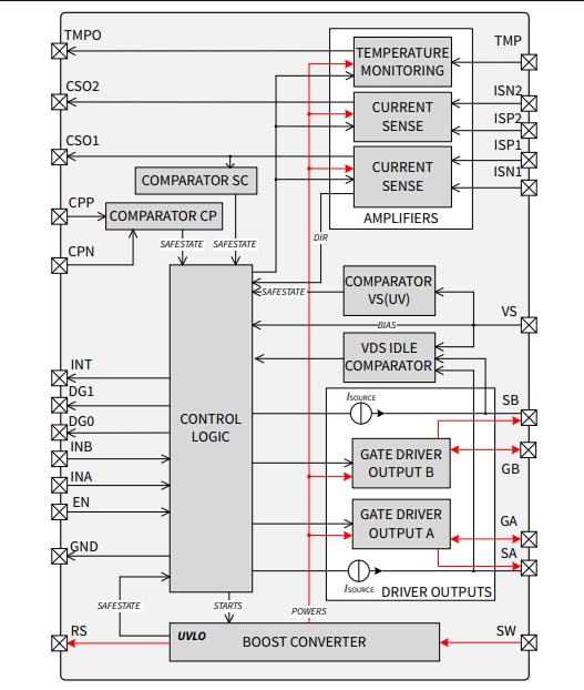 ブロック図 - Infineon Technologies 2ED2410-EM MOSFETゲートドライバ